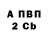 Бутират BDO 33% Fictionalism Play